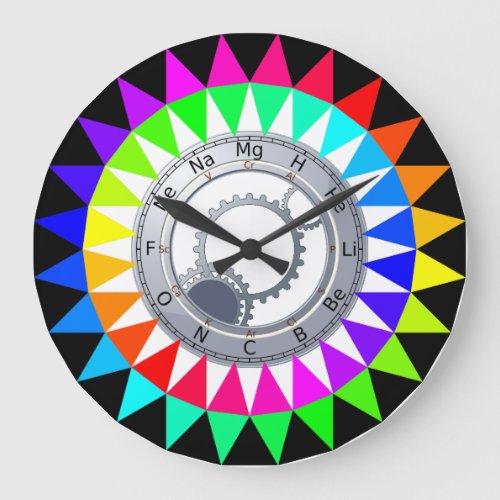 Table of Elements Spectroscopy Color Clock