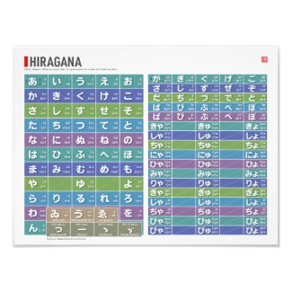 Table of Hiragana 01, 02 - 