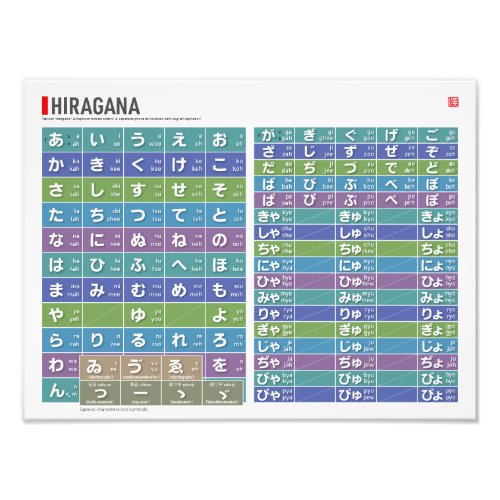 Table of Hiragana 01 02 _  Photo Print