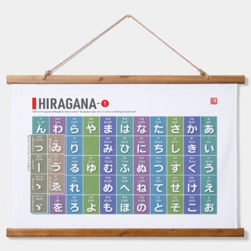 Table of Hiragana 01 _  Hanging Tapestry
