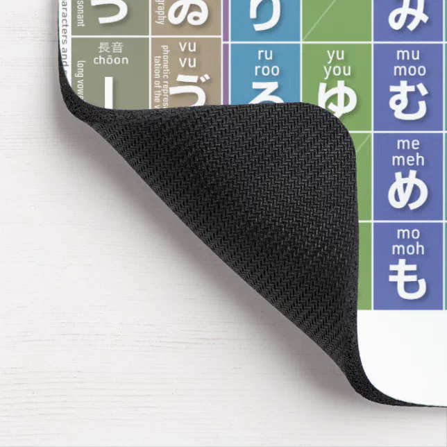 Table of Hiragana 01 - Mouse Pad (Corner)