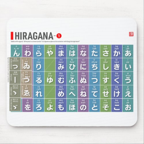 Table of Hiragana 01 _  Mouse Pad