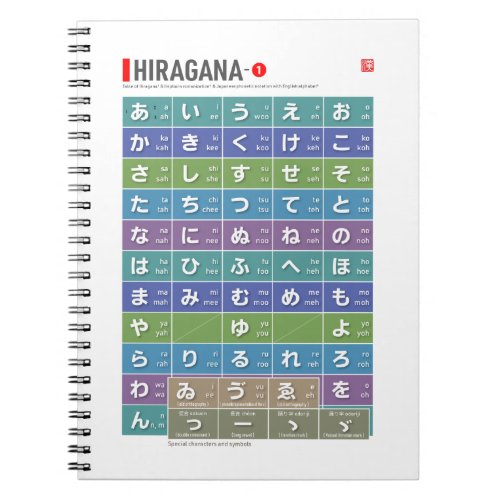 Table of Hiragana 01 _  Notebook