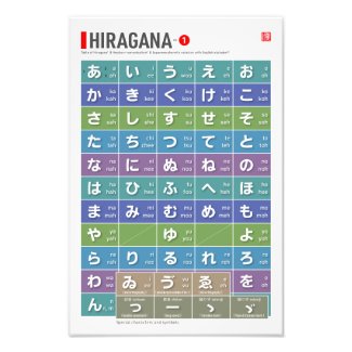 Table of Hiragana 01 - 