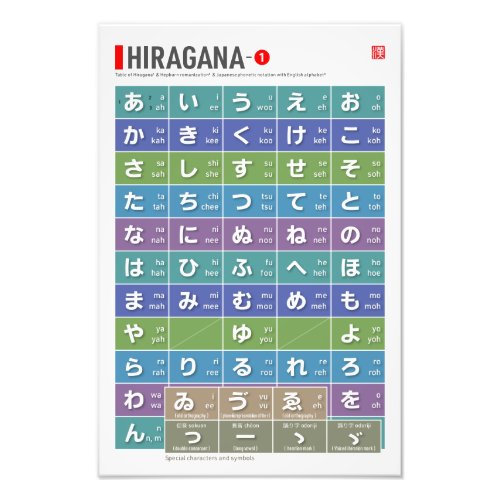 Table of Hiragana 01 _  Photo Print