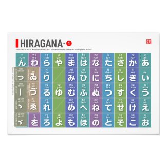 Table of Hiragana 01 - 