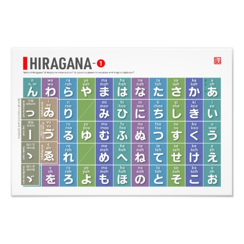 Table of Hiragana 01 _  Photo Print