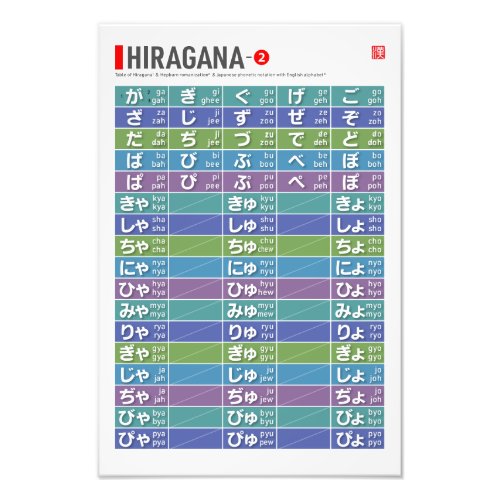 Table of Hiragana 02 _  Photo Print