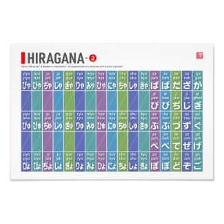 Table of Hiragana 02 - 