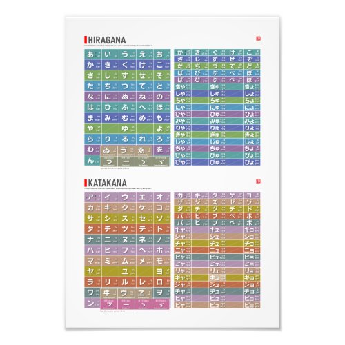 Table of Hiragana  katakana 01 02 _  Photo Print