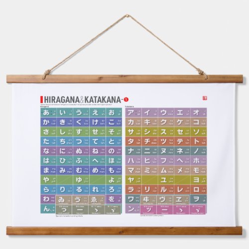 Table of Hiragana  katakana 01 _  Hanging Tapestry