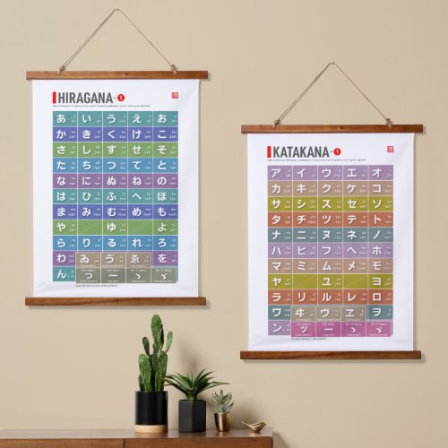 Table of Hiragana  katakana 01 _  Hanging Tapestry