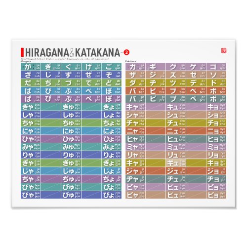 Table of Hiragana  katakana 01 _  Photo Print