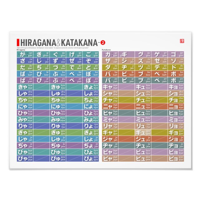 Table of Hiragana & katakana 01 -  Photo Print (Front)