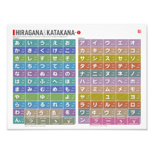 Table of Hiragana & katakana 01 -  Photo Print