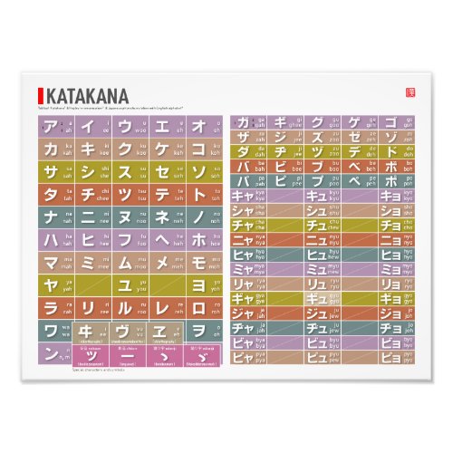 Table of Katakana 01 02 _  Photo Print
