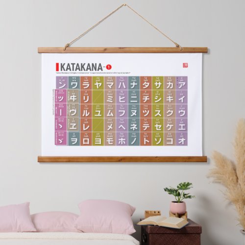 Table of Katakana 01 _  Hanging Tapestry