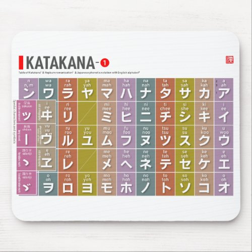 Table of Katakana 01 _  Mouse Pad