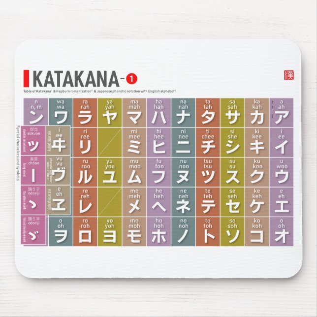 Table of Katakana 01 -  Mouse Pad (Front)