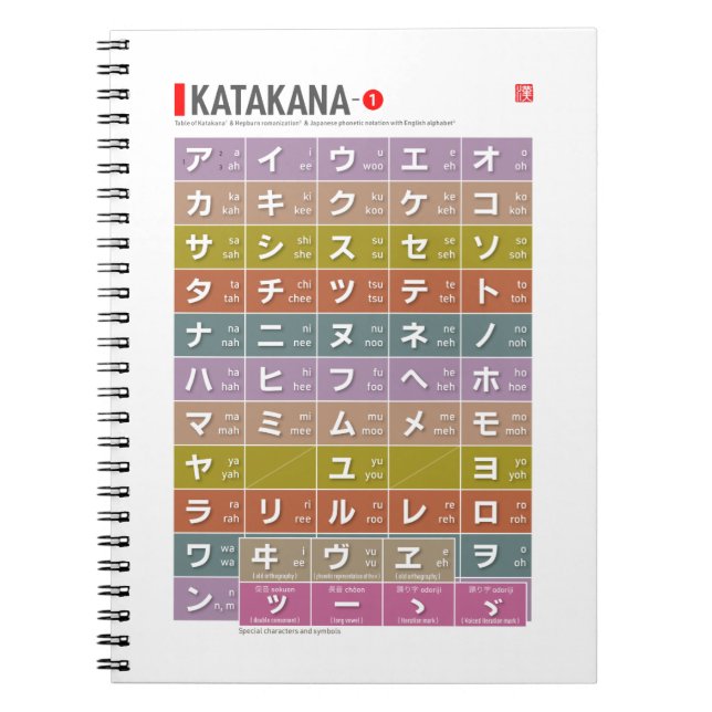 Table of Katakana 01 -  Notebook (Front)