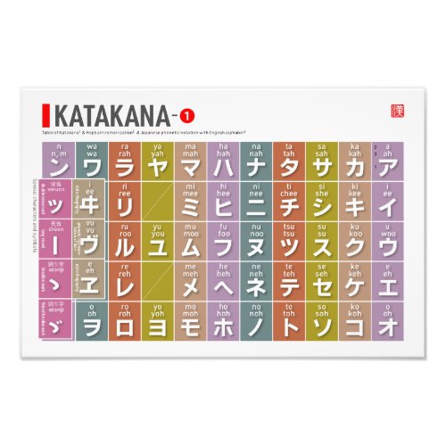Table of Katakana 01 _  Photo Print