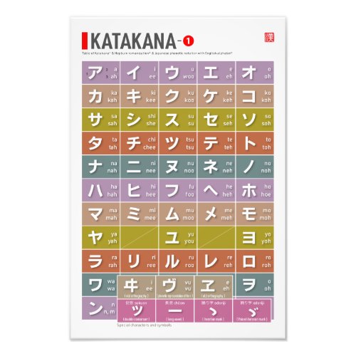 Table of Katakana 01 _  Photo Print