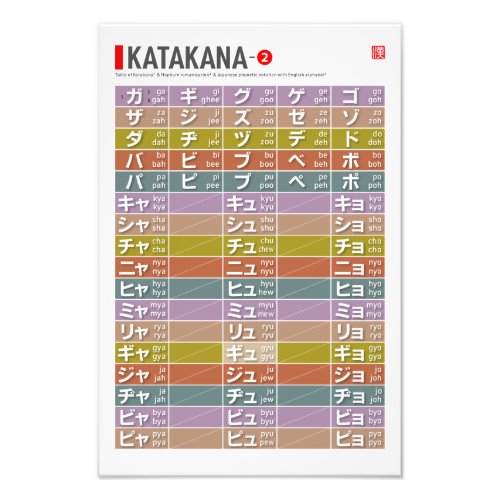 Table of Katakana 02 _  Photo Print