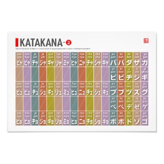 Table of Katakana 02 - 