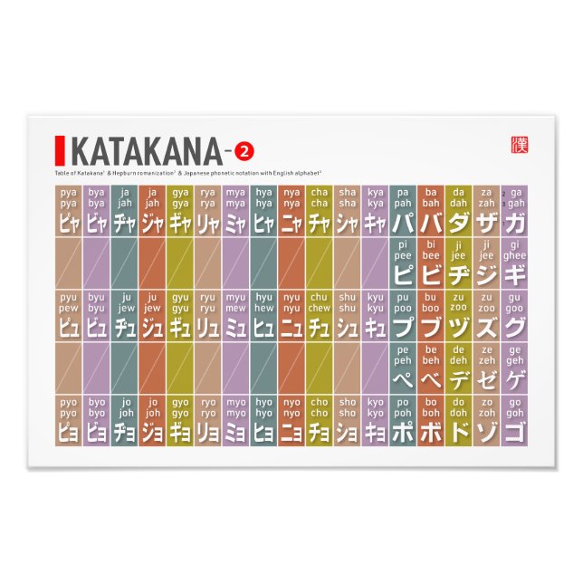 Table of Katakana 02 -  Photo Print (Front)