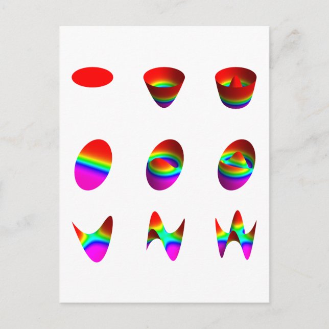 Table of lowest order Zernike polynomials Postcard (Front)