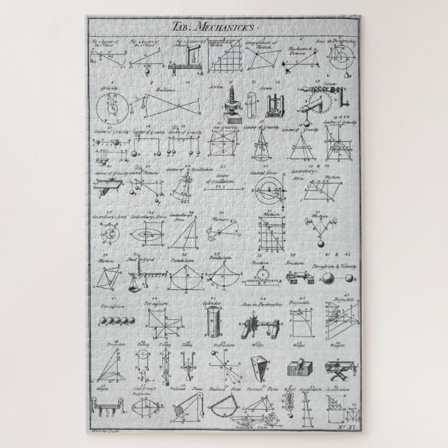 Table of Mechanicks ~ "Yeah, Right ~ Now I Get It" Jigsaw Puzzle (Vertical)