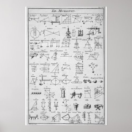 Table of Mechanicks  Yeah Right  Now I Get It Poster