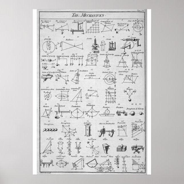 Table of Mechanicks ~ "Yeah, Right ~ Now I Get It" Poster (Front)