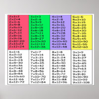 table of multiplication Poster Paper (Matte)