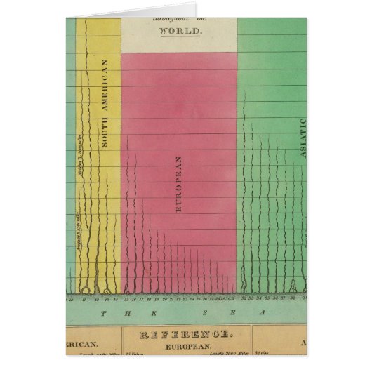 Table of the Comparative Lengths Cards (Front)