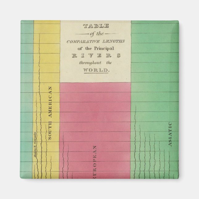 Table of the Comparative Lengths Magnet (Front)