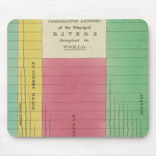 Table of the Comparative Lengths Mouse Pad (Front)