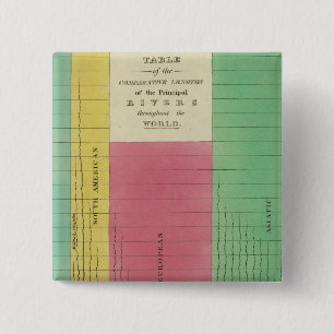 Table of the Comparative Lengths Pinback Button