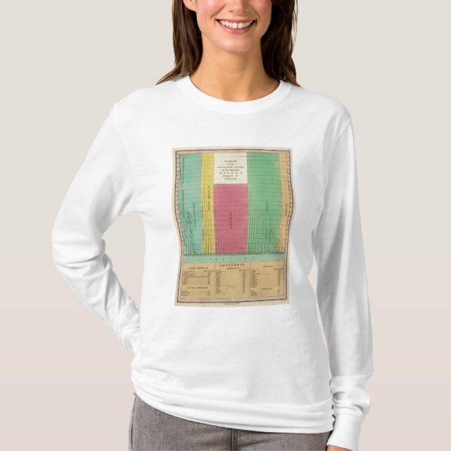 Table of the Comparative Lengths T-Shirt (Front)