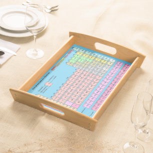 Table Periodic System Serving Tray
