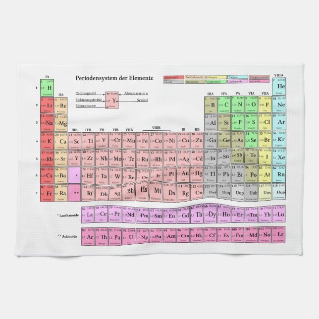 tableware periodic table of elements kitchen towel (Horizontal)
