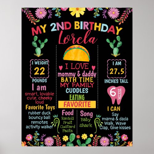 Taco  Fiesta Mexican Milestone 2nd birthday Poster