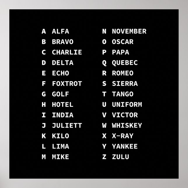 Tactical Phonetic Code Chart - Monochrome Display (Front)