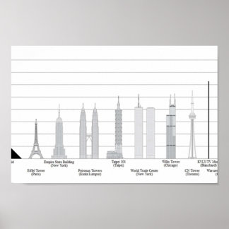 TALLEST SKYSCRAPERS Comparisons with some other we Poster
