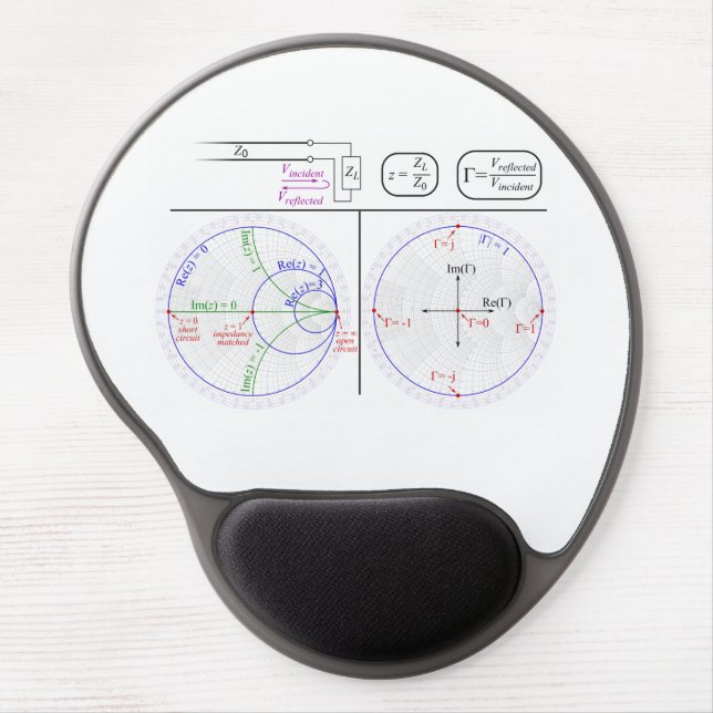 Tapis Smith Chart Explanation Gel Mouse Pad (Front)