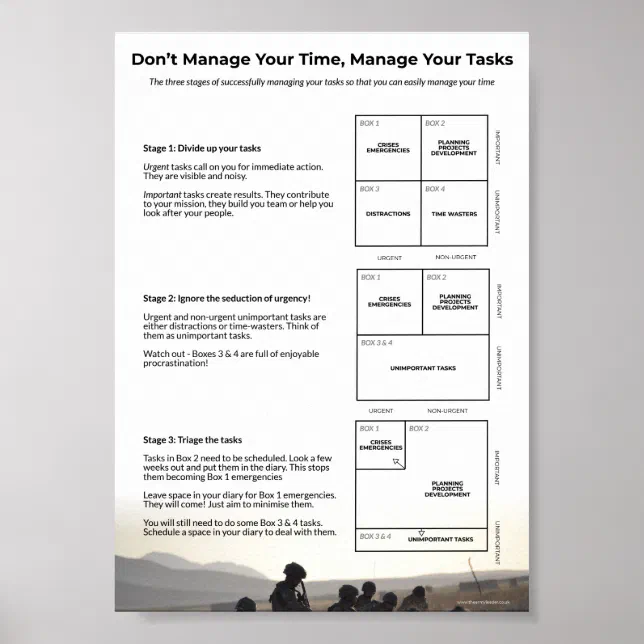Task Management Training Poster | Zazzle