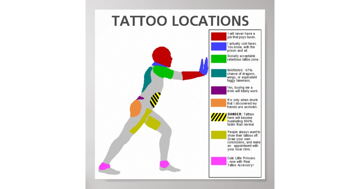 tattoo locations poster | Zazzle.com