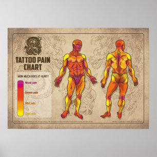 Tattoo Pain Chart