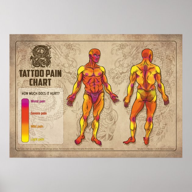 Tattoo Pain Chart - YouTube