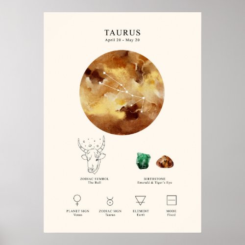 Taurus Astrological Sign Poster